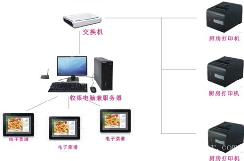 容城县收银系统六号